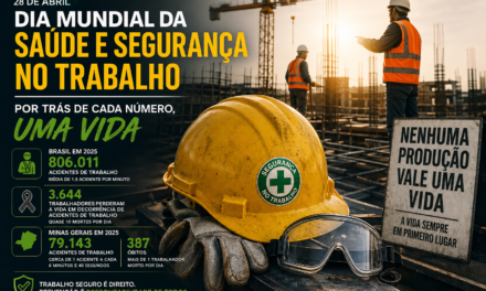 Dia Mundial da Segurança no Trabalho expõe números alarmantes no Brasil