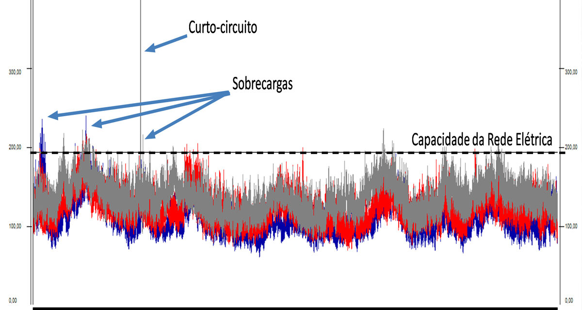 Rede elétrica em condomínio: como avaliar capacidade e evitar riscos em 2026