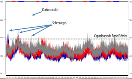 Rede elétrica em condomínio: como avaliar capacidade e evitar riscos em 2026